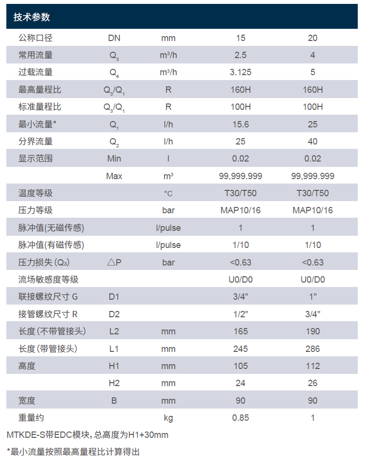 MTKD-S参数.jpg