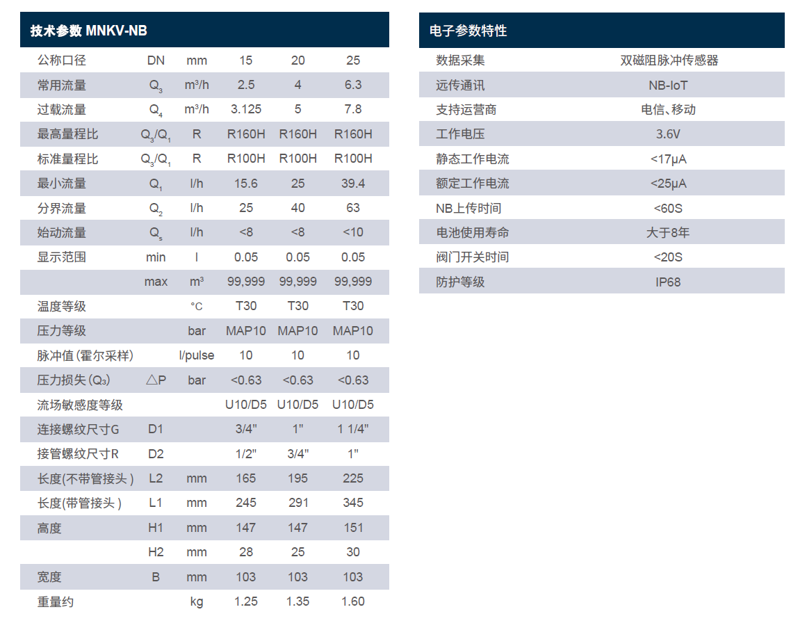 MNKV-NB参数.jpg