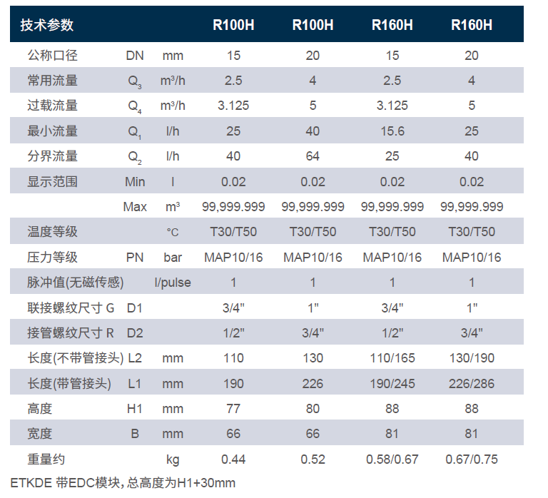 ETKD参数.jpg