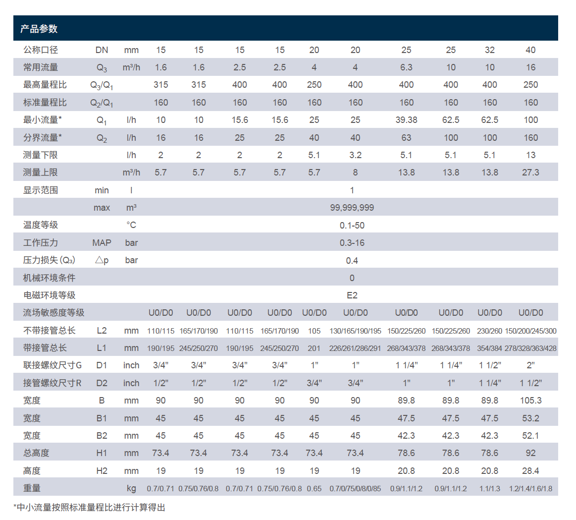 IUWS参数.jpg