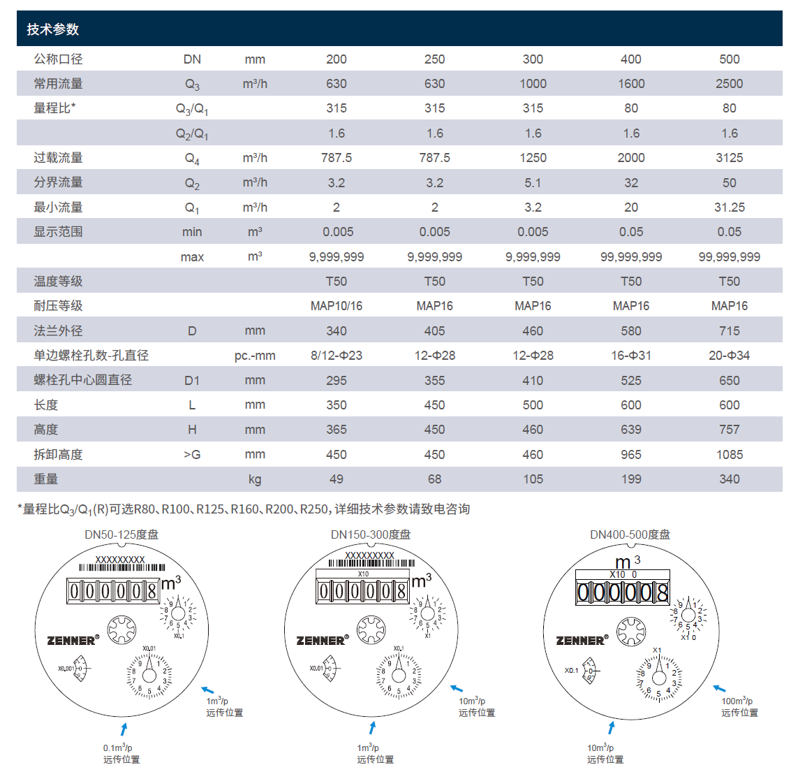 WPCWPHD产品参数2.jpg