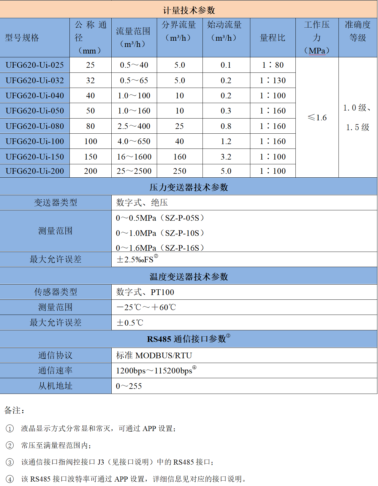 技术参数2.jpg